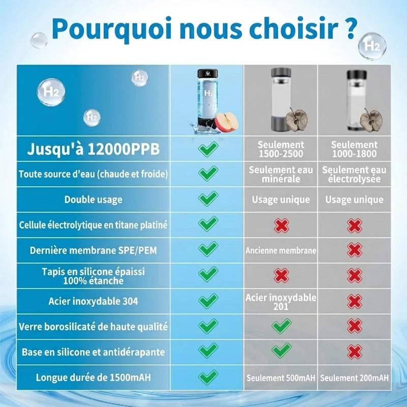 Hydrixfy Bouteille D'eau Hydrogénée