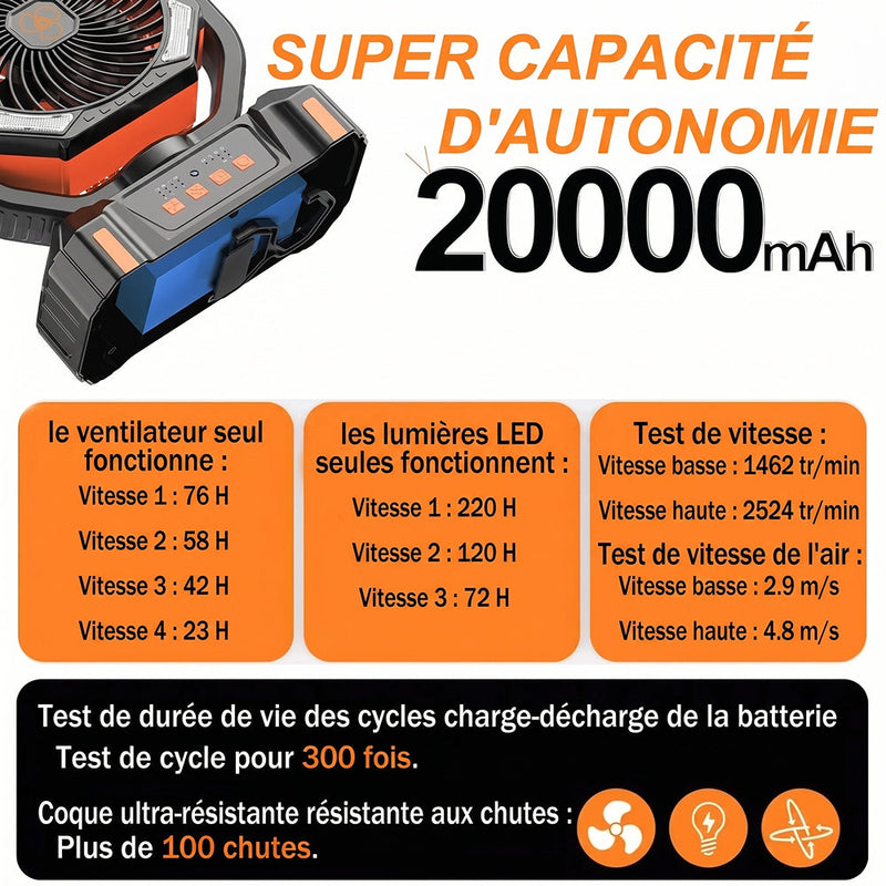 CampiBrez Ventilateur De Camping