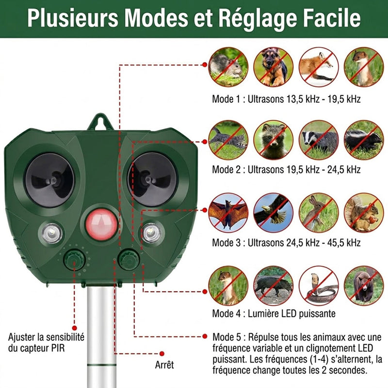 Guardixim Répulsif Sanglier Ultrason