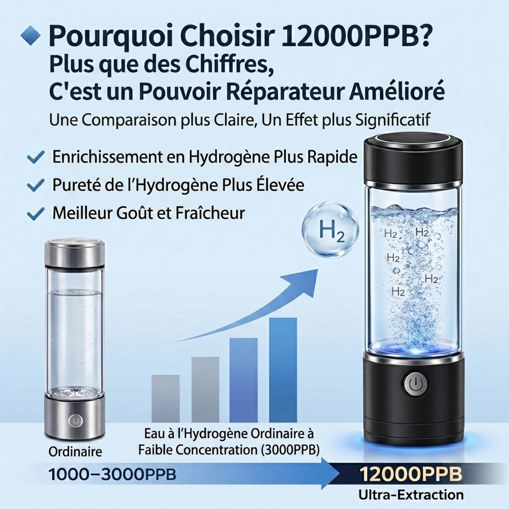 Hydrixfy Bouteille D'eau Hydrogénée