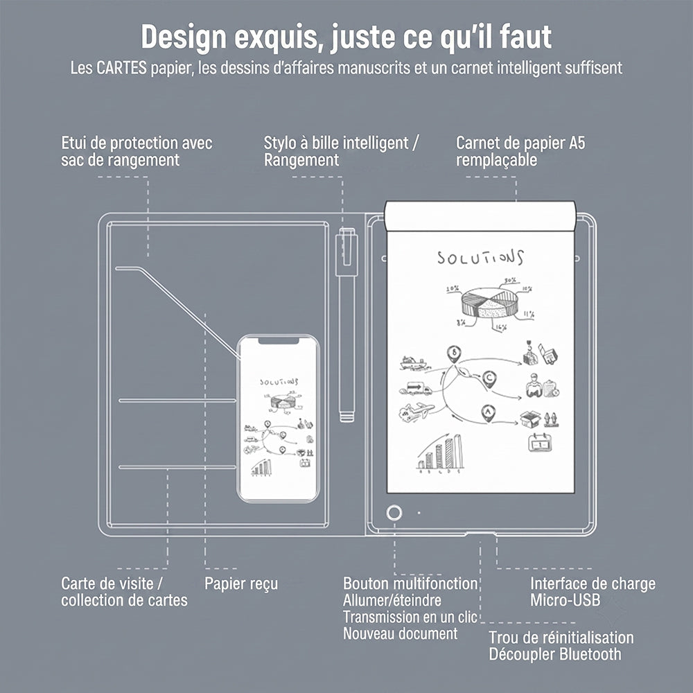 PeatiRite Carnet Numérique