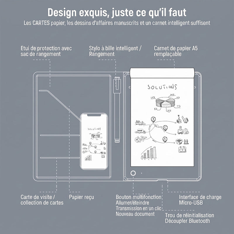 PeatiRite Carnet Numérique