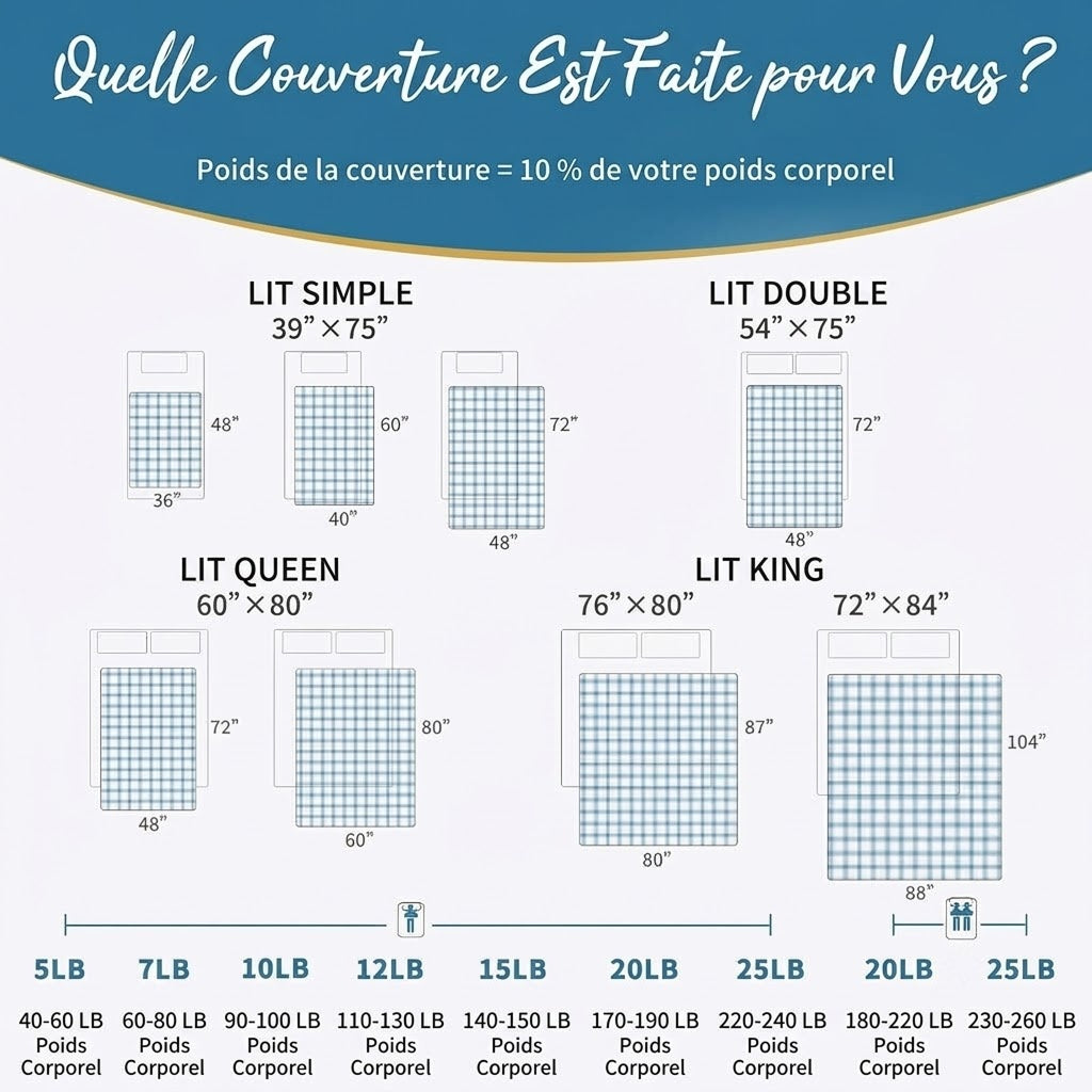 Coziquex Couverture Lestée Adulte