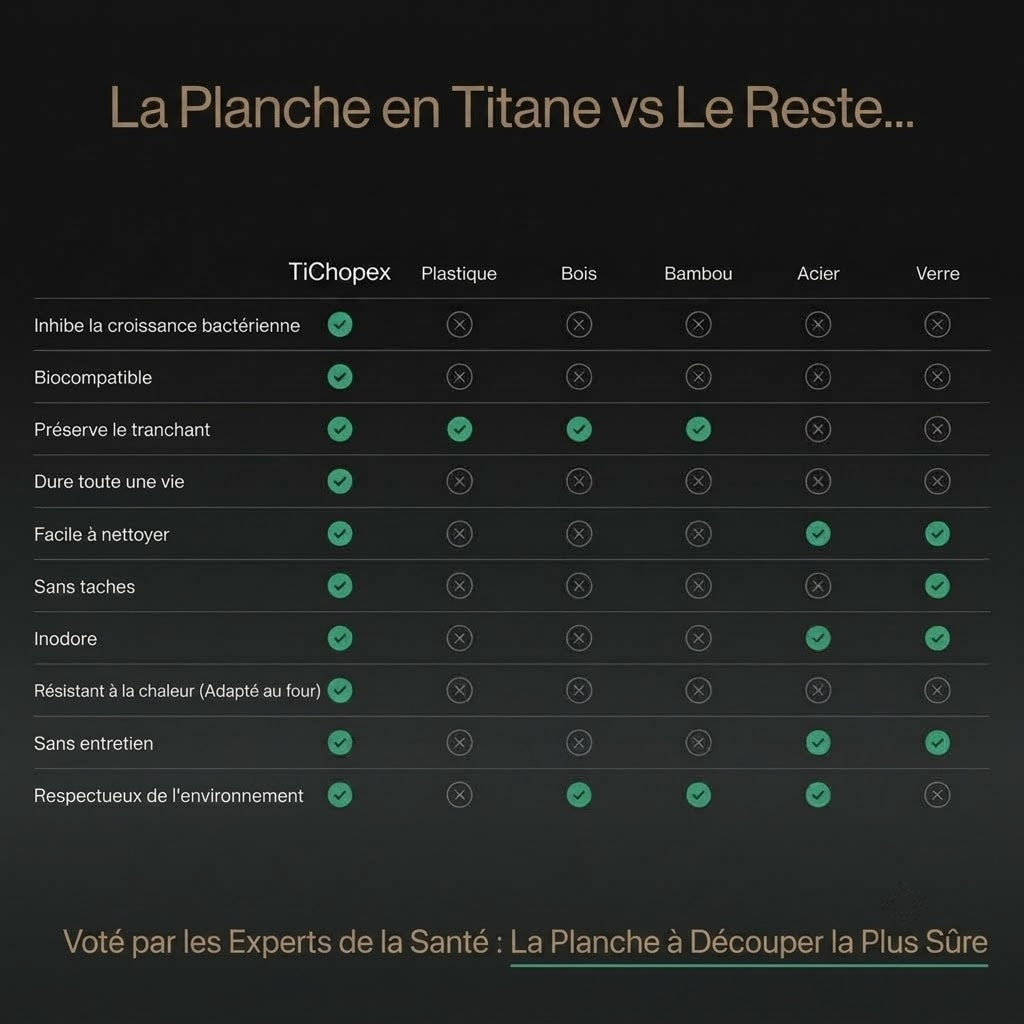 TiChopex Planche À Découper en Titane