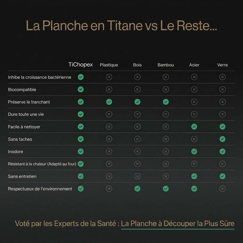 TiChopex Planche À Découper en Titane