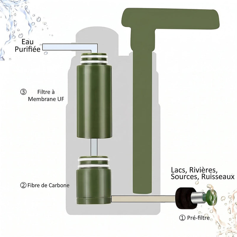 AquaVimex Purificateur D'eau Portable