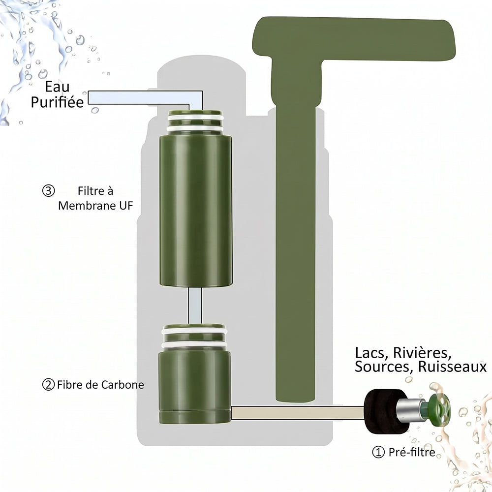 AquaVimex Filtre À Eau Randonnée