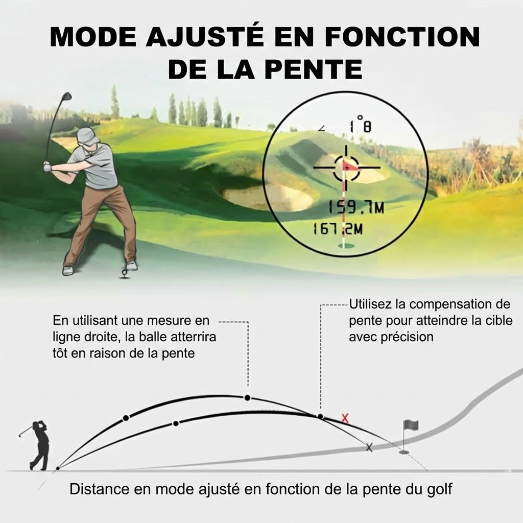 AimeHole Télémètre Golf