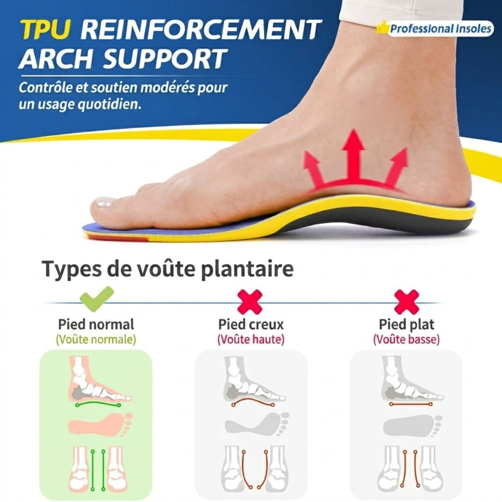 Archixfy Semelles Orthopédiques