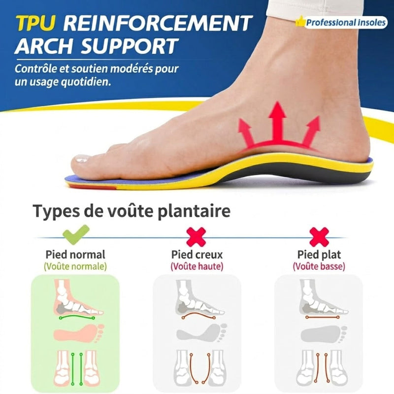 Archixfy Semelles Orthopédiques