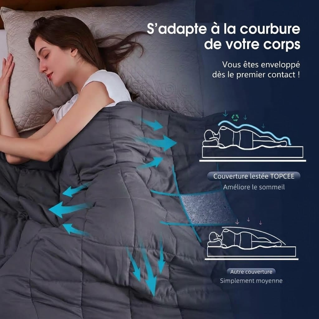 Coziquex Couverture Lestée