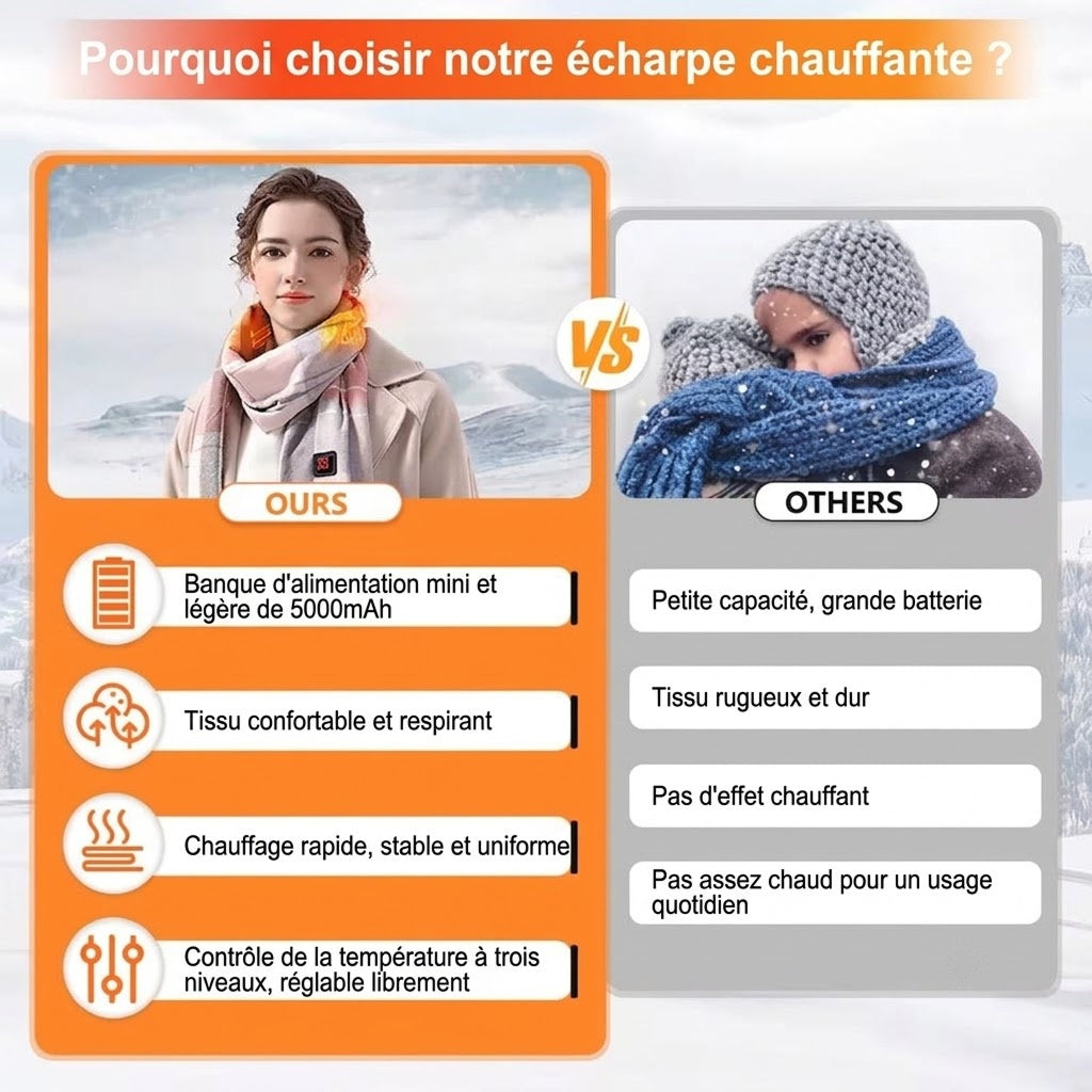 GlowScaf Écharpe Chauffante