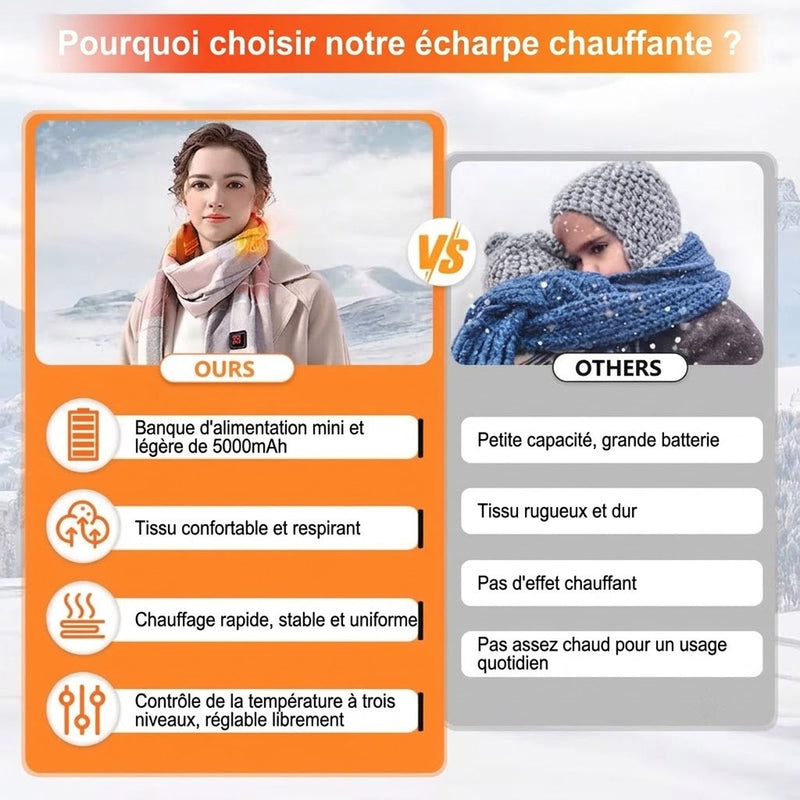 GlowScaf Écharpe Chauffante