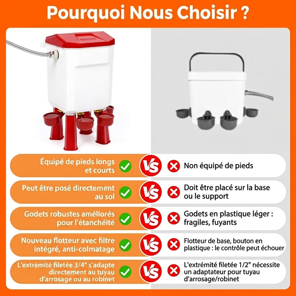 Flochiken Abreuvoir Automatique Poule