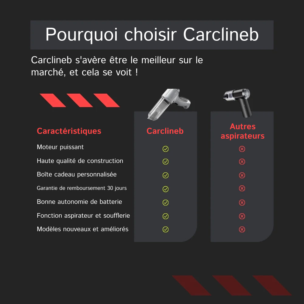 Carclineb Aspirateur Voiture