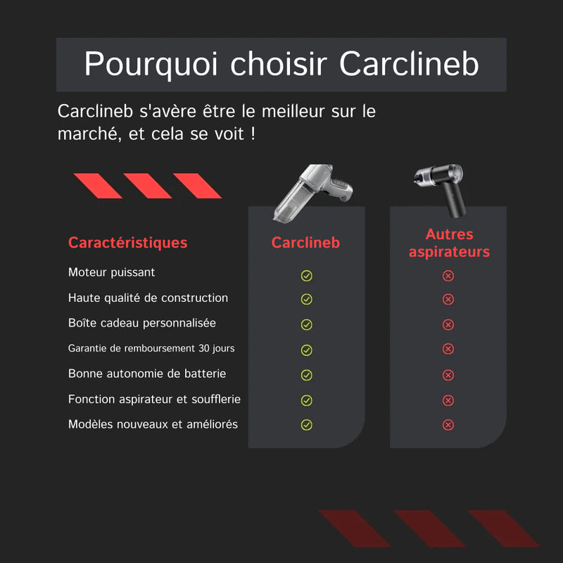 Carclineb Aspirateur Voiture Sans Fil
