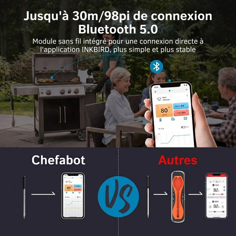 Chefabot Thermomètre de cuisine