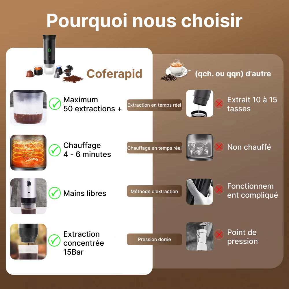 Coferapid Cafetière Portable