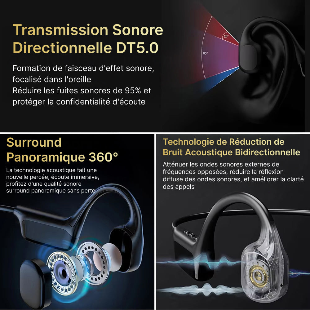 Cranovib V2 Écouteurs à Oreilles Libres
