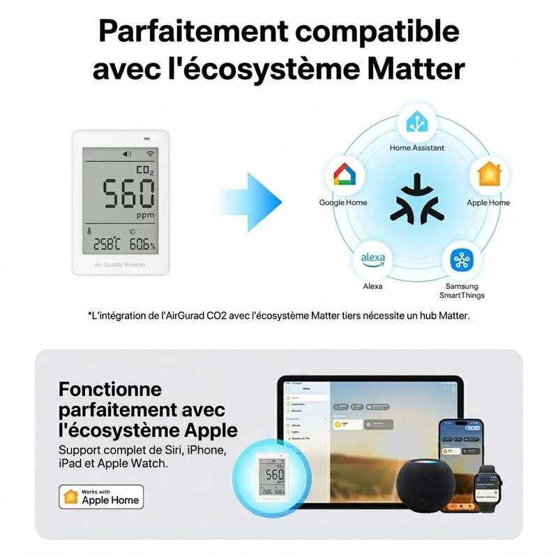 HomeyAiry Moniteur Qualité De l Air Intérieur