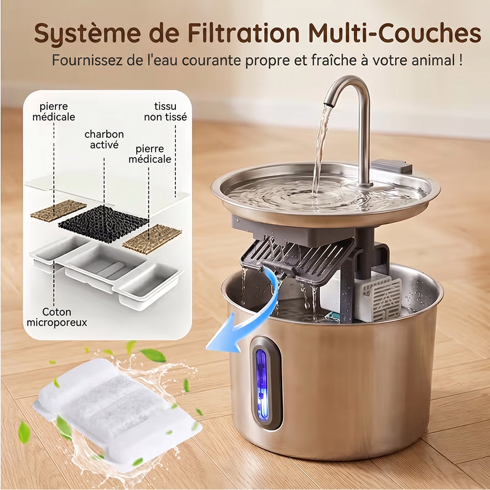 Felixonax Fontaine À Eau Pour Chat