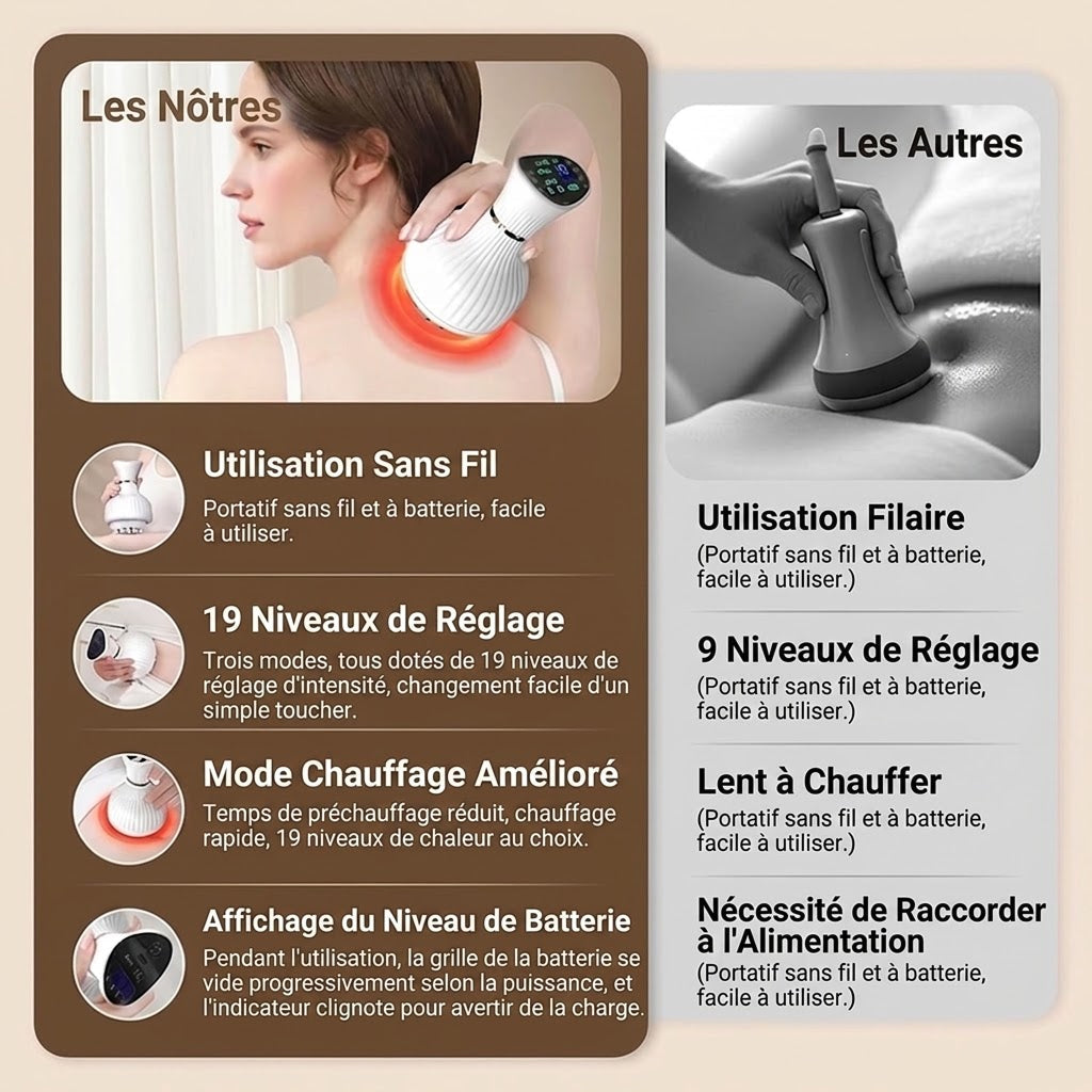 Lymoranix Appareil De Drainage Lymphatique