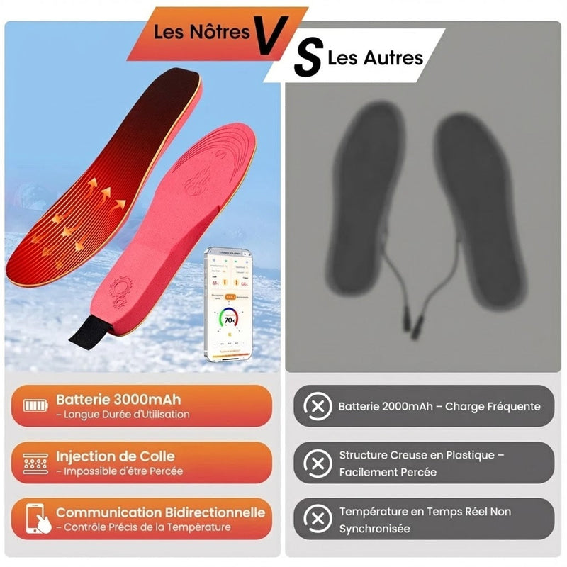 FireFootie Semelles Chauffantes