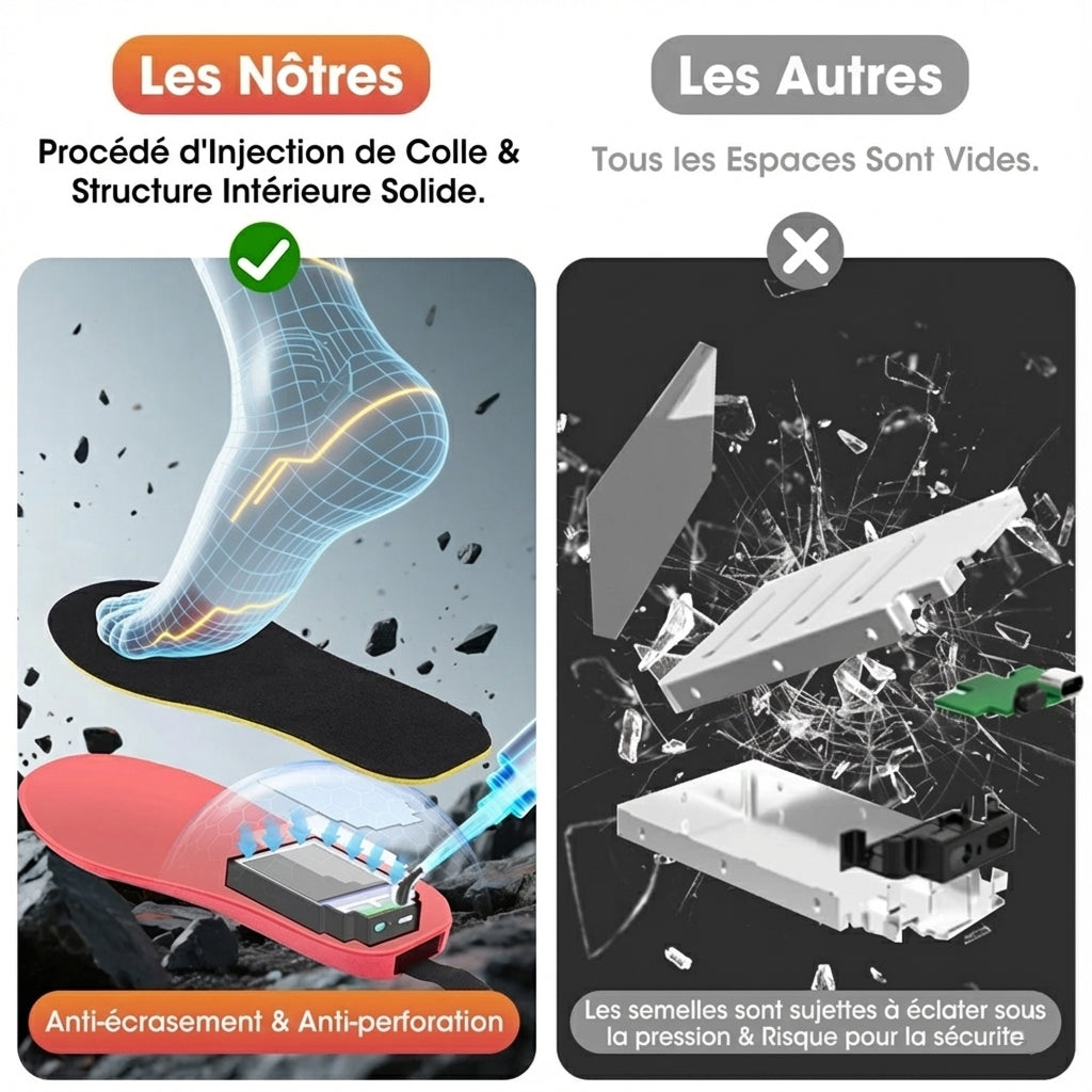 FireFootie Semelles Chauffantes
