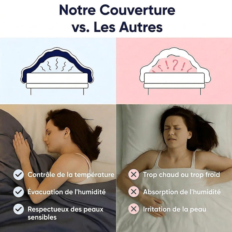 Frescilux Couverture Rafraichissante