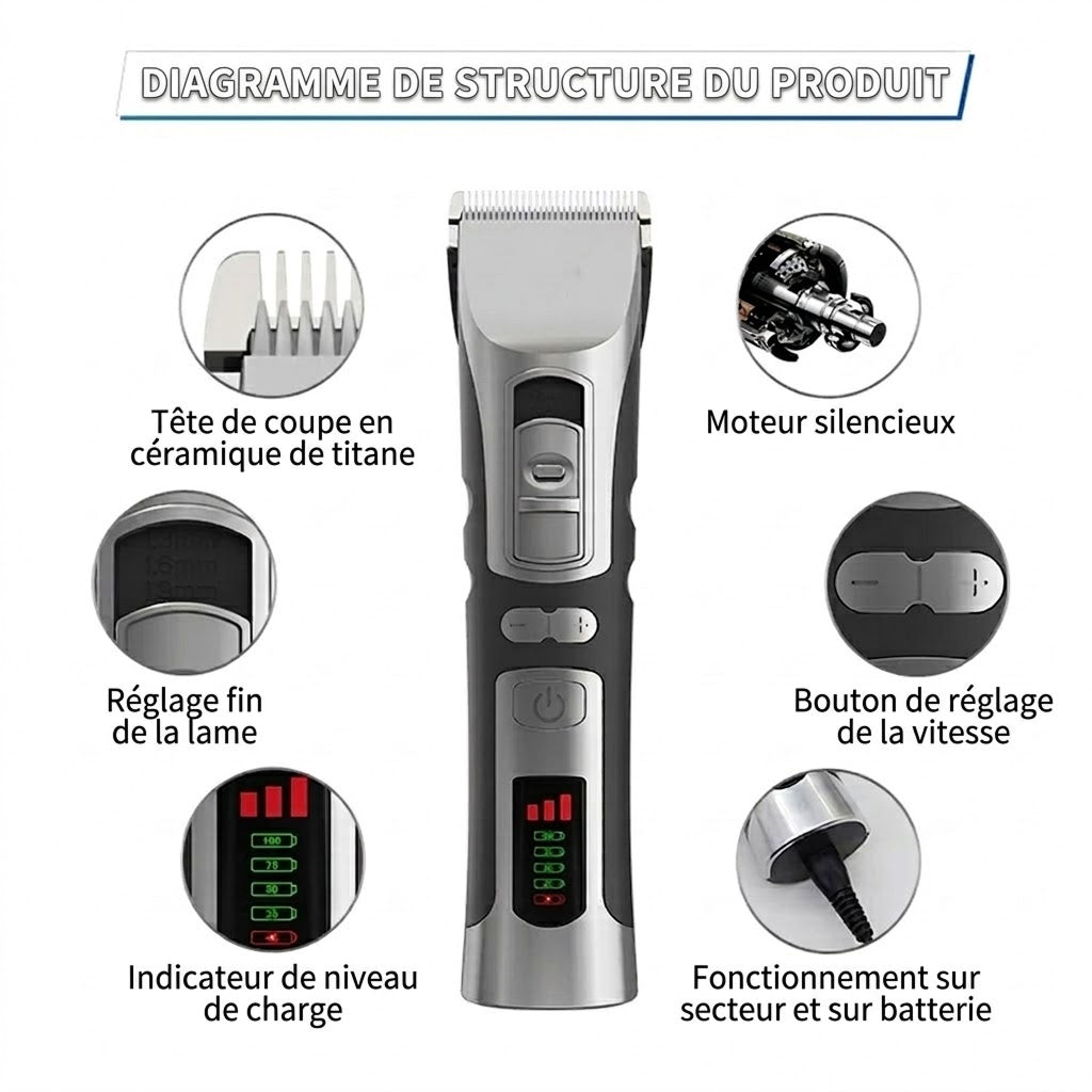 FuriCutx Tondeuse Pour Chien