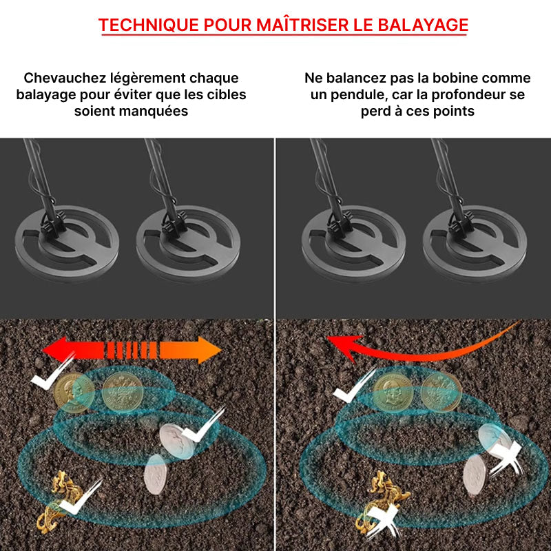 GoldHunet Détecteur de Métaux