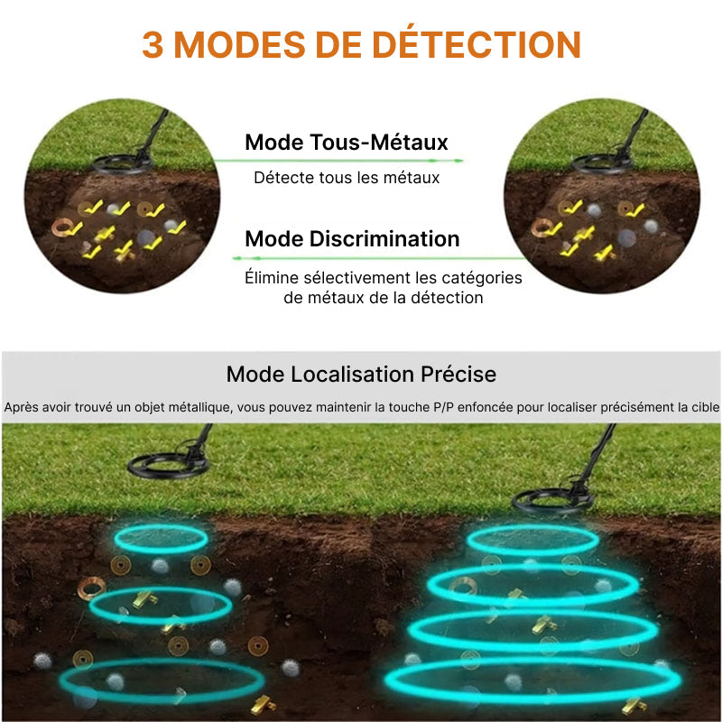 GoldHunet Détecteur de Métaux