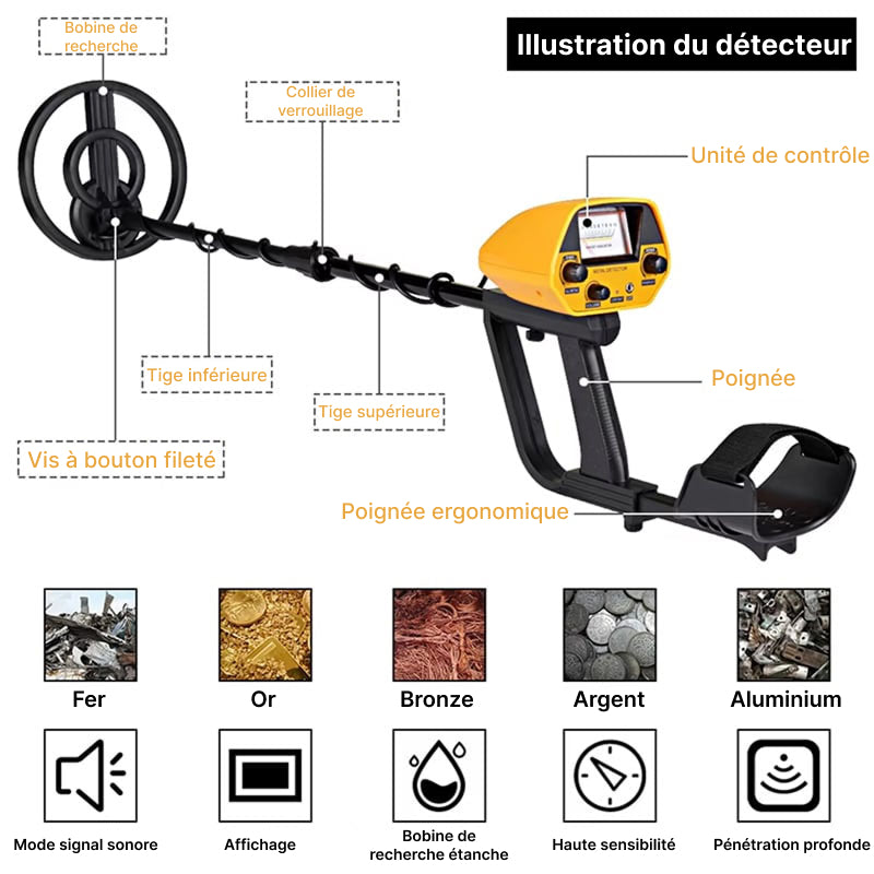 GoldHunet Détecteur de Métaux