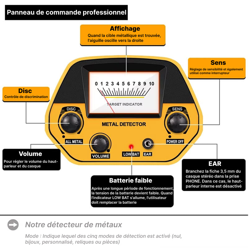GoldHunet Détecteur de Métaux