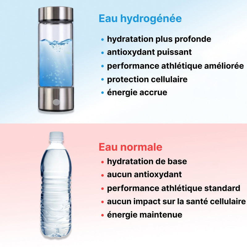 [OFFRE 1+1 GRATUIT] HyroXper Gourde Eau Hydrogénée