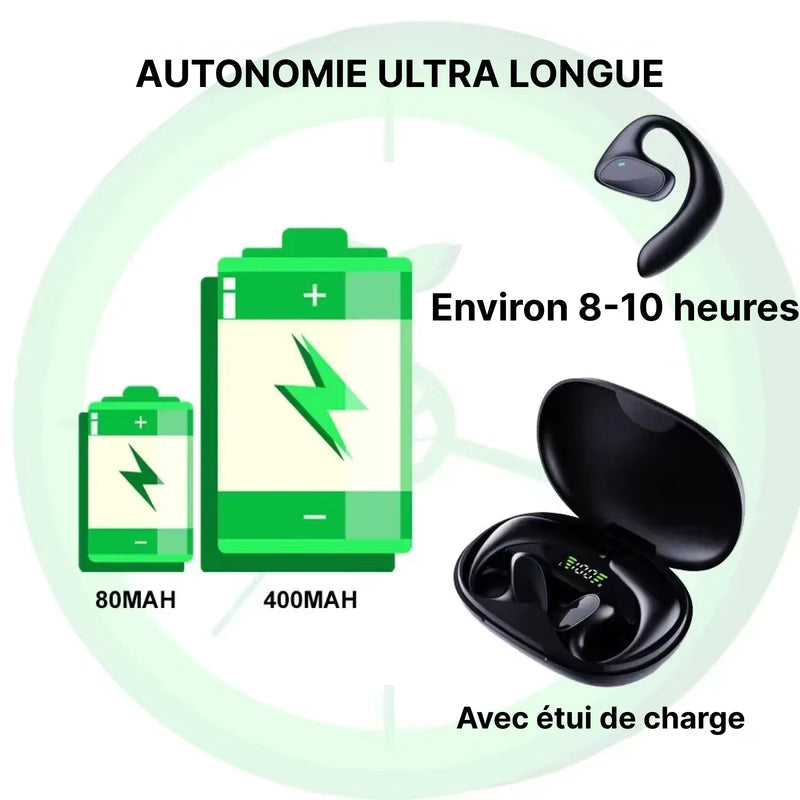 LinguBuds Écouteurs Traducteurs