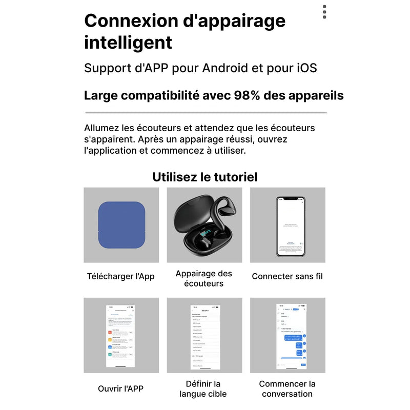 LinguBuds Écouteurs Traducteurs
