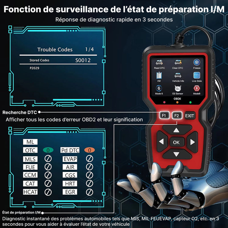 Scanoxim OBD2 Scanner