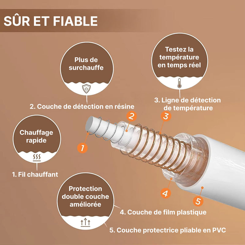 SnuZapyo Couverture Chauffante